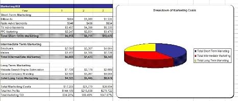 Pool Seller Business Plan, Marketing Plan, How to Guide, and Funding Directory