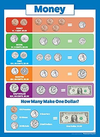Palace Curriculum USA Money $ Poster Chart - LAMINATED - (18" x 24")