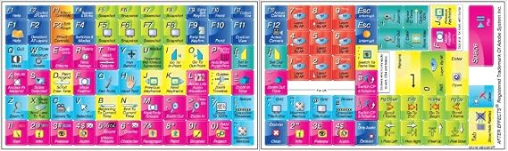 Adobe After Effects Sticker for Keyboard