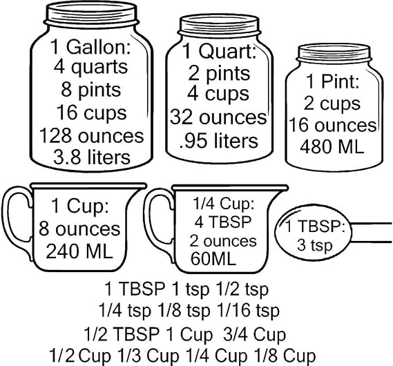 Kitchen Conversion Measuring Cups Charts by Walls with Style (BLACK)