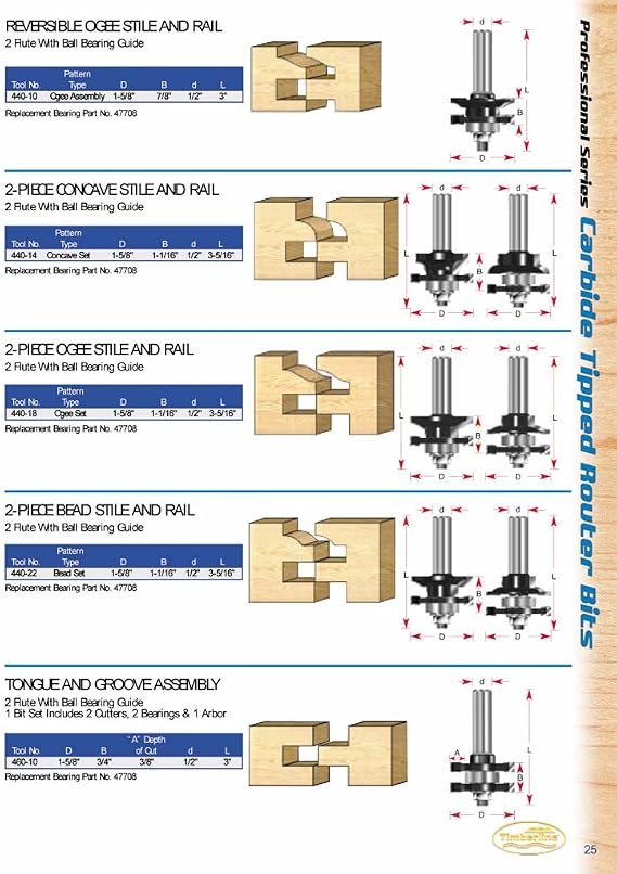 Timberline - Stile & Rail Ogee Style Set (440-18)