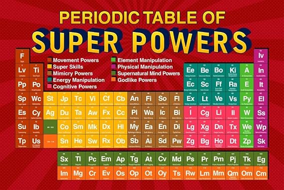 Laminated Periodic Table Of Super Powers Red Reference Chart Poster Dry Erase Sign 36x24