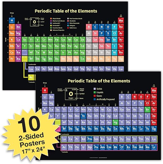 Global Printed Products 10 Extra Large Periodic Table Posters for Learning Chemistry & Science - 24x17 inch Double Sided (Pack of 10)