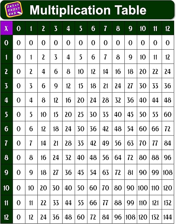 Zieglerworld Multiplication Times Table Laminated 8 1/2 x 11 Chart Poster Math Educational Tool Elementary School or Home Schooling - Teaching Aid